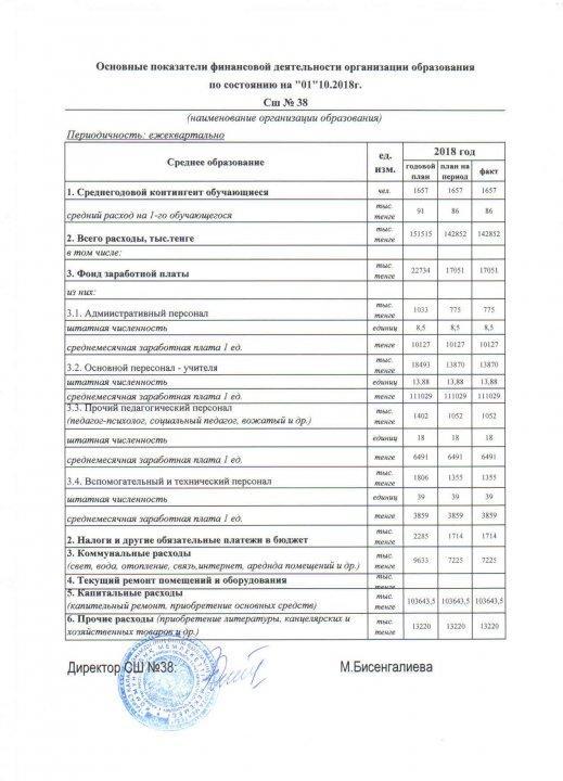 Основные показатели финансовой деятельности организации образования по состоянию на "01"10.2018г.