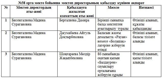 №38 орта мектеп бойынша мектеп директорының қабылдау күнінен ақпарат