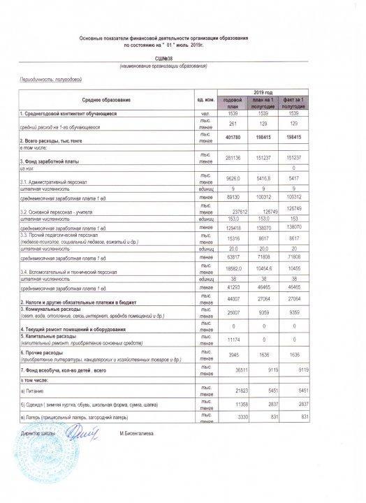 Основные показатели финансовой деятельности организации образования по состоянию на "01"07.2019г.