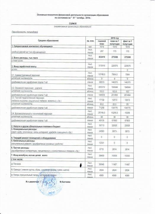 Основные показатели финансовой деятельности организации образования по состоянию на "01"10.2019г.
