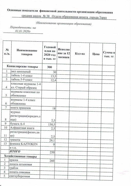 Основные показатели финансовой деятельности организации образования по состоянию на "01"01.2020г.