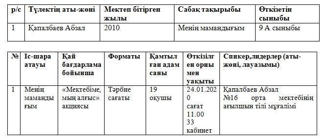 №38 орта мектебінде «Мектебіме, мың алғыс» акциясының  «Түлектер сабағы» аясында өткізілген іс-шара туралы мәлімет
