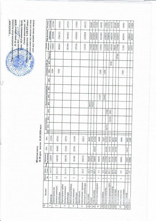 Штатное расписание 2020