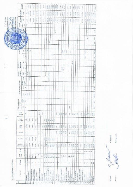 №38 орта мектебінің штаттық кестесі