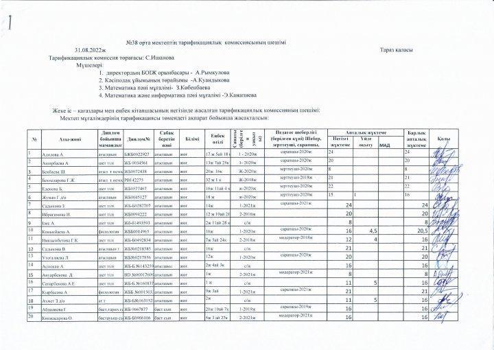 №38 орта мектебінің тарификациялық тізімі