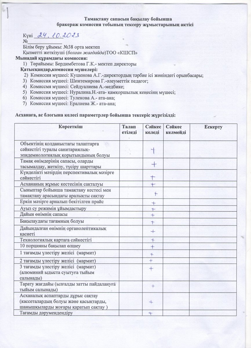 Тамақтану сапасын бақылау АКТ
