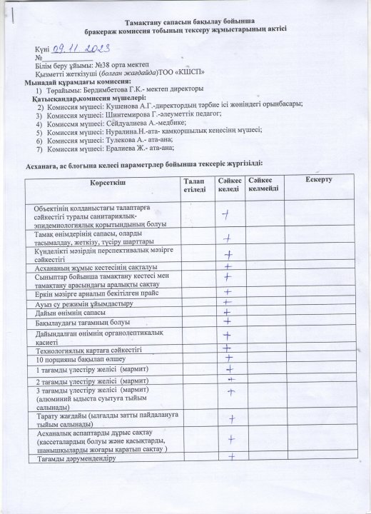 Бракеражды комиссия