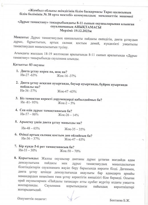 тамақтануды насихаттау