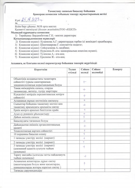 Бракеражды комиссия