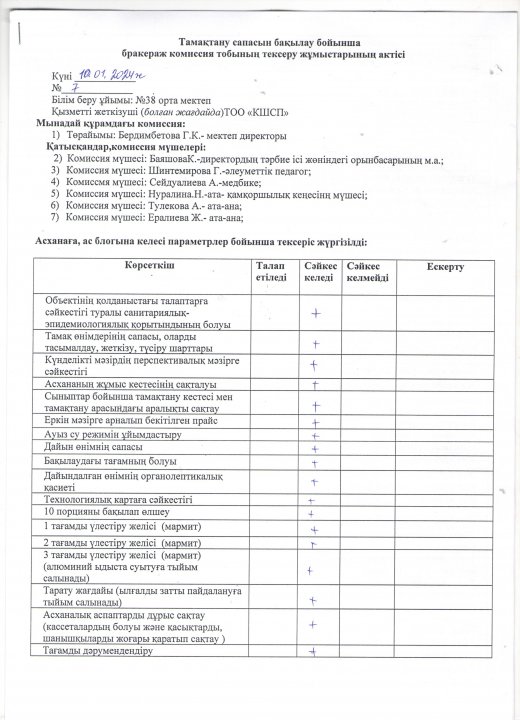 Бракеражды комиссия