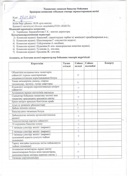 Бракеражды комиссия