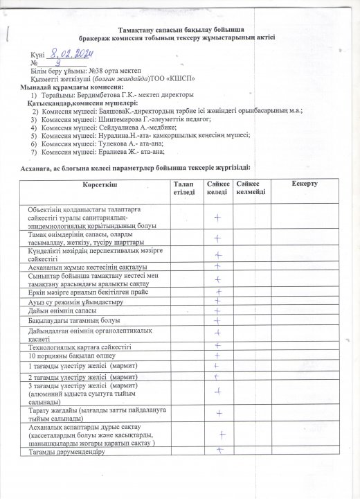 Бракеражды комиссия