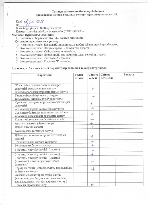 Бракеражды комиссия