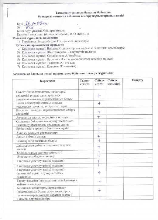 Бракеражды комиссия