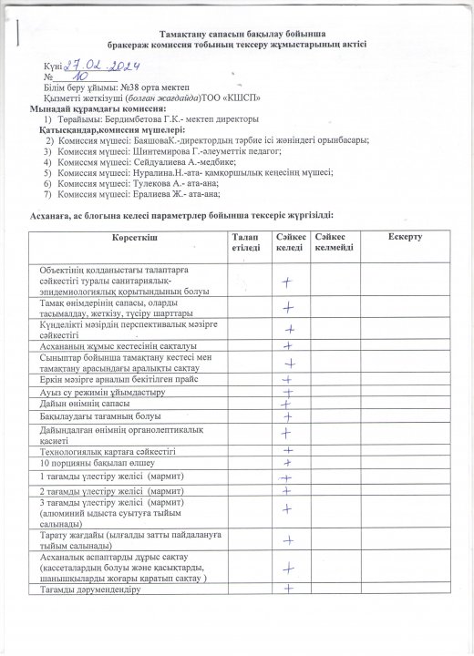Бракеражды комиссия