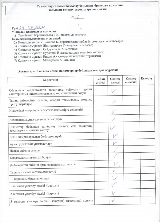 Бракеражды комиссия