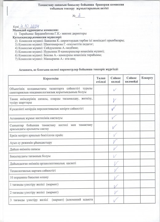 Бракеражды комиссия