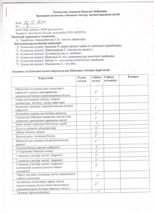 Бракеражды комиссия