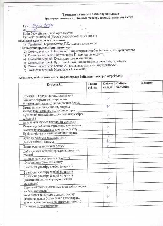 Бракеражды комиссия
