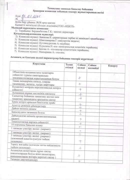 Бракеражды комиссия