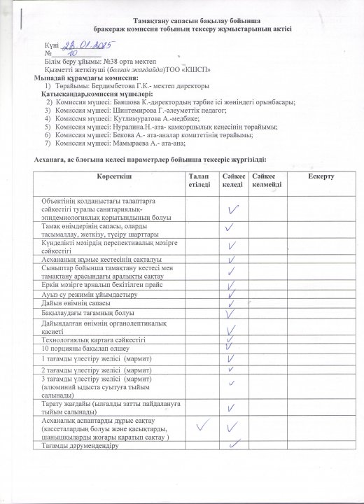 Бракеражды комиссия