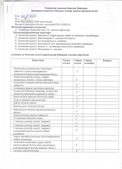 Бракеражды комиссия