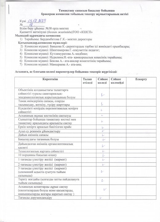 Бракеражды комиссия