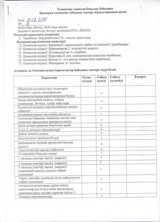 Бракеражды комиссия