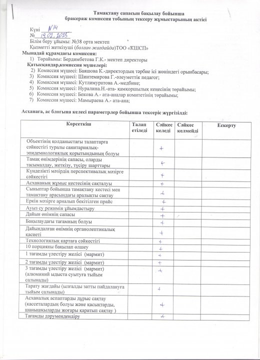 Бракеражды комиссия