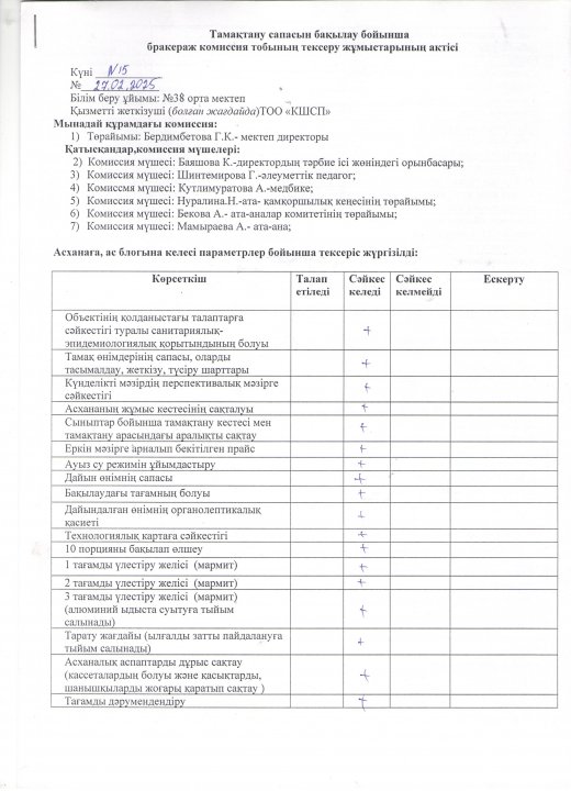 Бракеражды комиссия