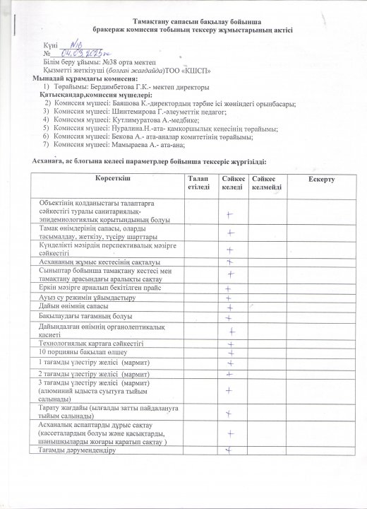 Бракеражды комиссия