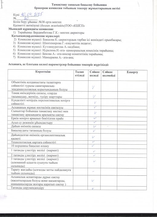 Бракеражды комиссия