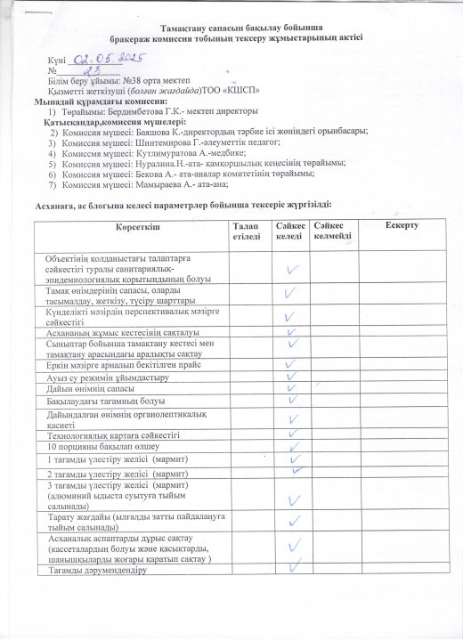 Бракеражды комиссия