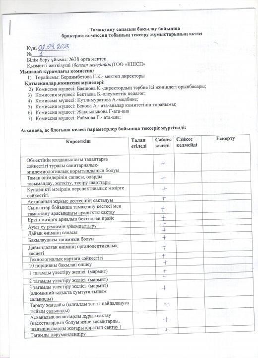 бракеражды комиссия