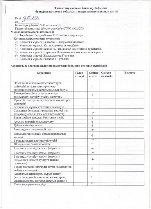 бракеражды комиссия