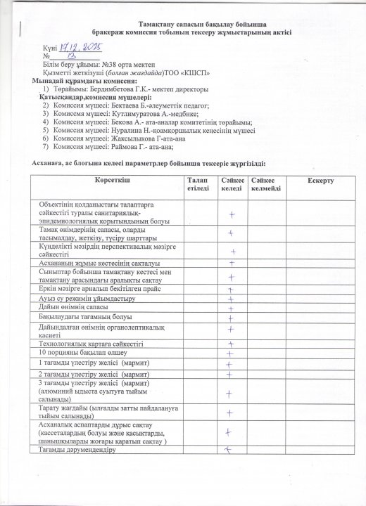 бракеражды комиссия