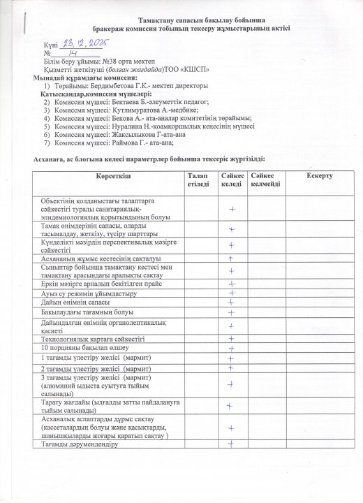 бракеражды комиссия