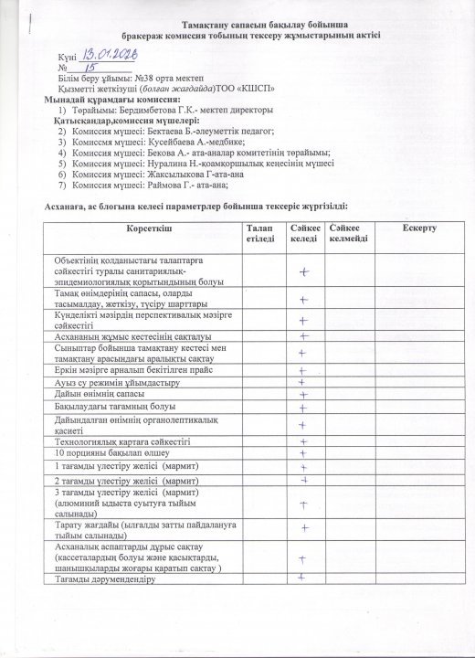 бракеражды комиссия