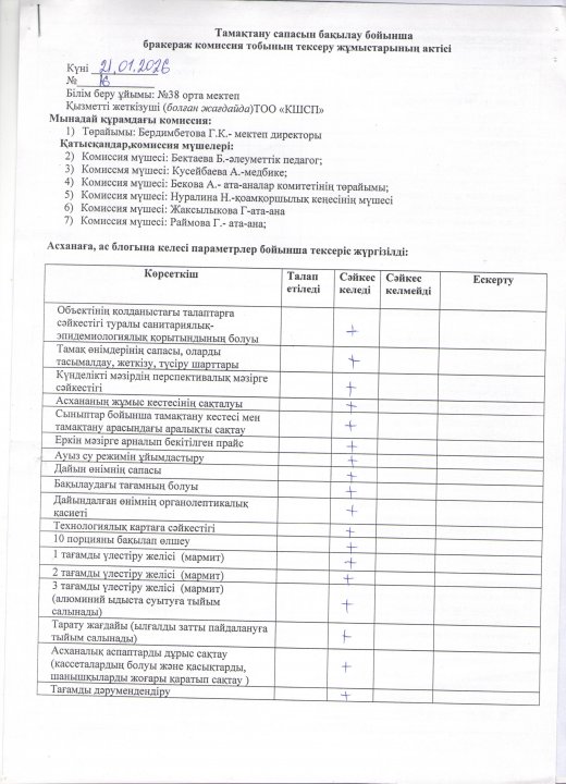 бракеражды комиссия