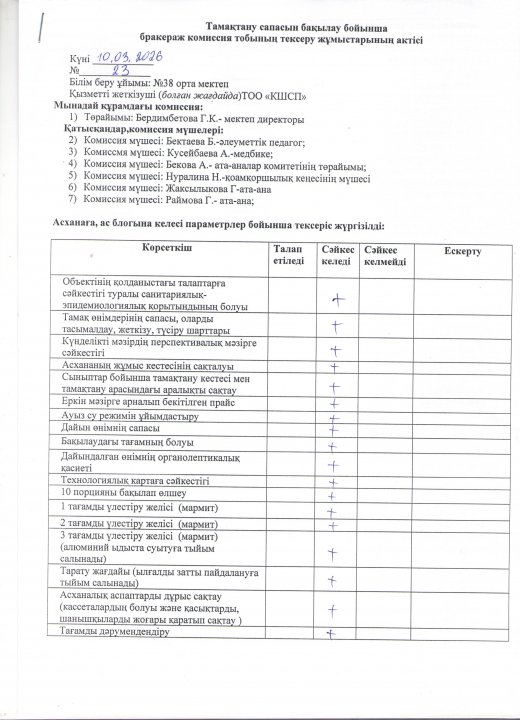 бракеражды комиссия