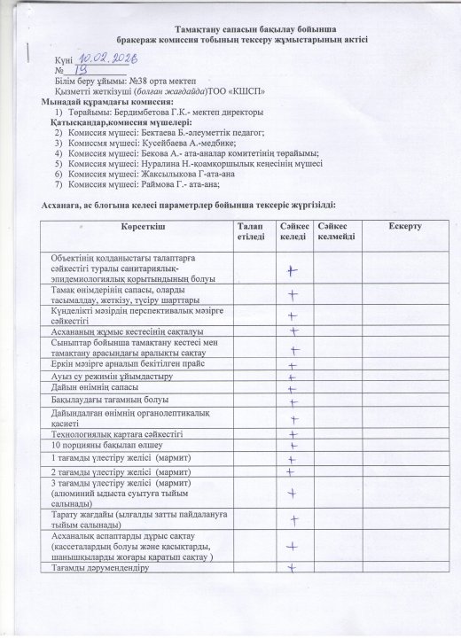 бракеражды комиссия