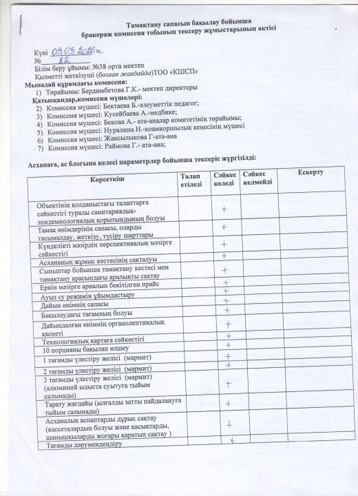 бракеражды комиссия