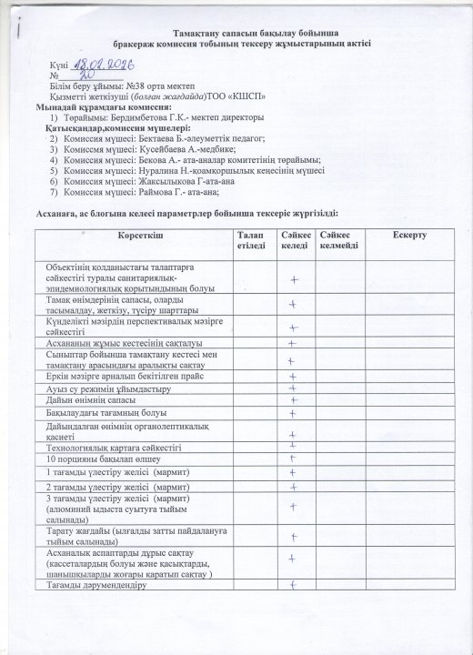 бракеражды комиссия