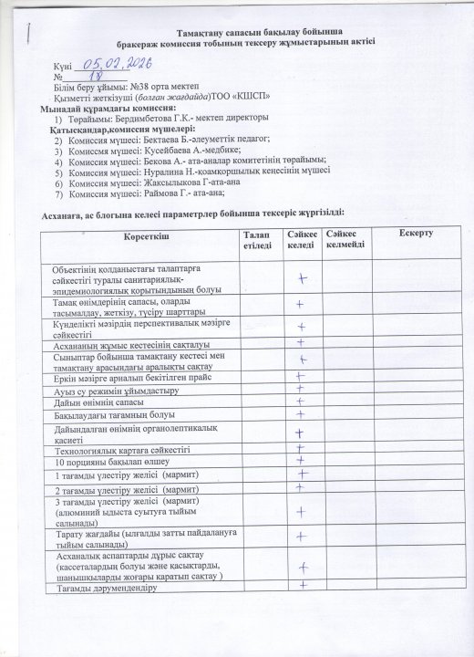 бракеражды комиссия