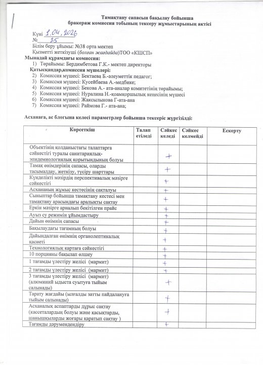 бракеражды комиссия