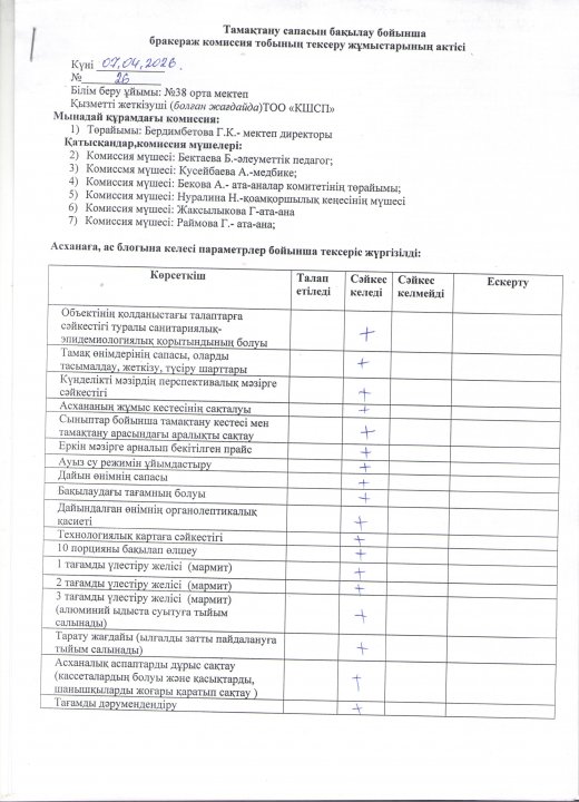 бракеражды комиссия