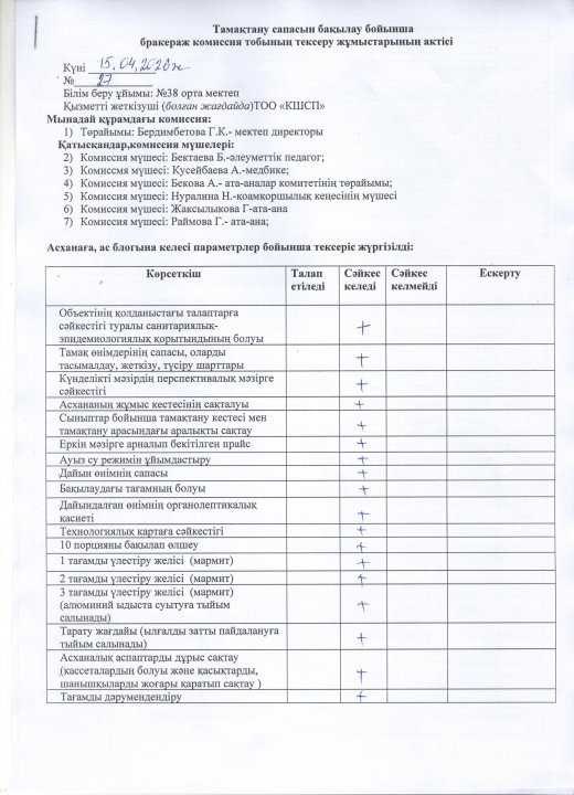 бракеражды комиссия