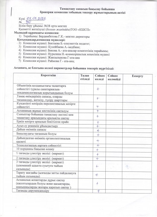 бракеражды комиссия
