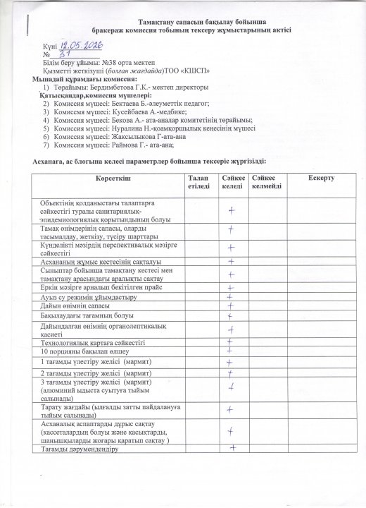 бракеражды комиссия